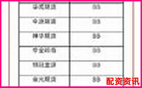 湖南期貨配資哪家強(qiáng) 最新排名榜單揭秘-杠桿50倍和100倍的區(qū)別是什么