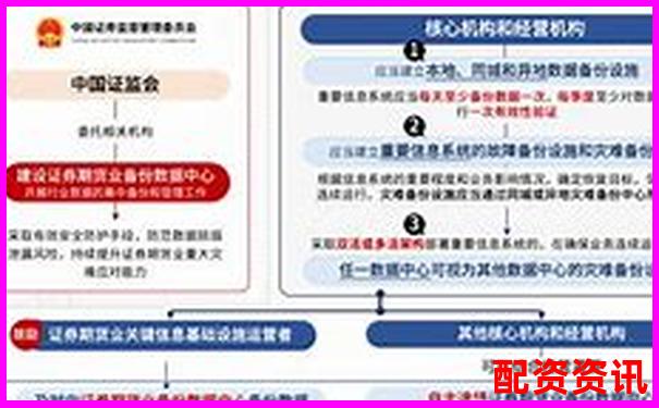 證監(jiān)會認證安全可靠股票配資平臺優(yōu)選指南-先進的炒股配資模式
