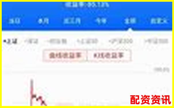 股票杠桿100倍解析高收益與高風(fēng)險(xiǎn)并存的投資工具-炒股多少本錢會(huì)被主力關(guān)注呢