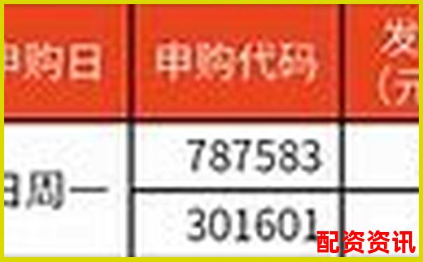 2025年6月配資貼吧最新動態(tài)與行情分析-股指期貨幾倍杠桿最大