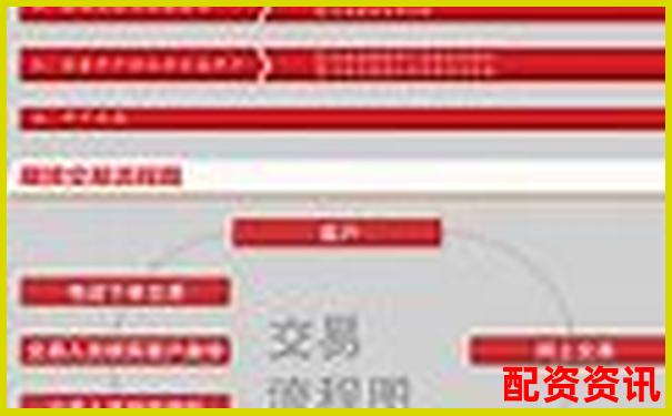 正規(guī)配資平臺(tái)開(kāi)戶(hù)流程圖詳解 手把手教您安全入市-股票配資手續(xù)費(fèi)一般多少錢(qián)