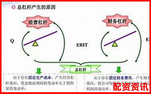 杠桿率120%含義解析及其財(cái)務(wù)影響探討-杠桿股票是什么概念