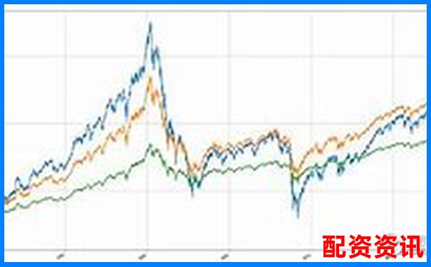 指數(shù)期貨杠桿多少倍好 究竟該如何選擇才穩(wěn)妥-股票杠桿最大倍數(shù)計算公式是什么