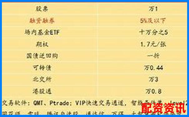 融資融券杠桿倍數(shù)計(jì)算方法詳解-國(guó)內(nèi)哪一個(gè)期貨平臺(tái)交易保證金最低