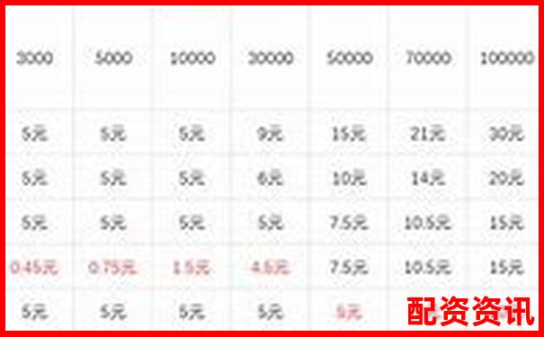 股指期貨杠桿操作全攻略與風(fēng)險(xiǎn)控制要點(diǎn)解析-100倍杠桿的平臺(tái)叫什么名字