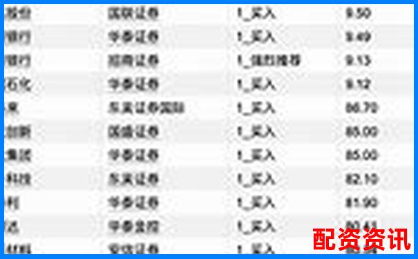 上海正規(guī)手機(jī)股票配資論壇推薦優(yōu)質(zhì)公司名單-200倍杠桿做空美元