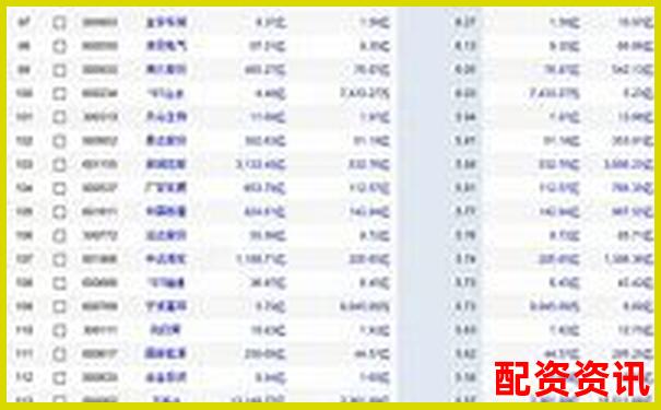 A股杠桿交易最高可放大多少倍資金-業(yè)績預(yù)增10倍以上的股票會漲嗎