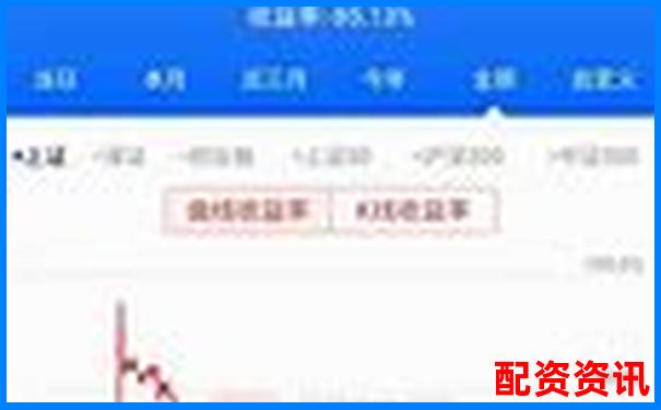 股票杠桿最高可放大多少倍投資風(fēng)險(xiǎn)解析-股票杠桿最高有多少倍的錢