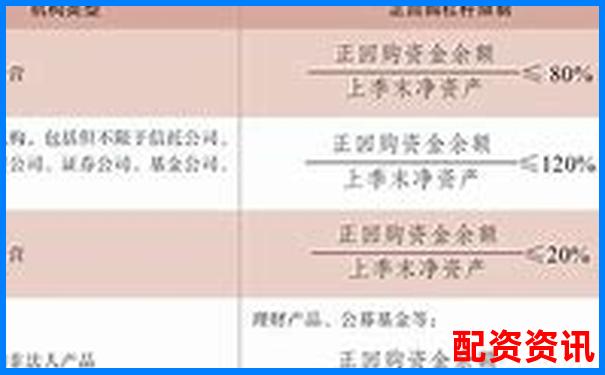 債券資金交易員視角下債券產(chǎn)品估值表杠桿計(jì)算解析-期貨用多少倍杠桿合適