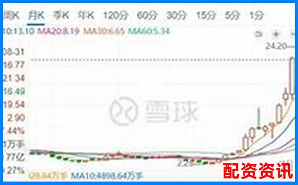 股市杠桿爆倉警示錄 股票杠桿還不上怎么回事全解析-股價漲五倍利潤翻多少倍啊怎么算