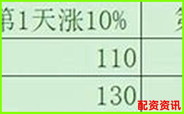 20倍杠桿與100倍杠桿的風(fēng)險(xiǎn)收益對(duì)比分析-炒股里杠桿什么意思