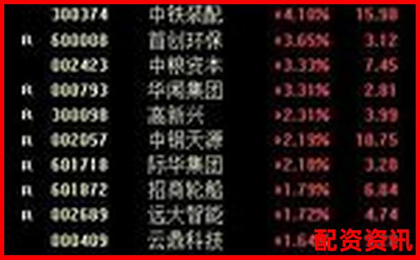 杠桿股票權(quán)限開通指南及操作流程詳解-股票交易如何加杠桿