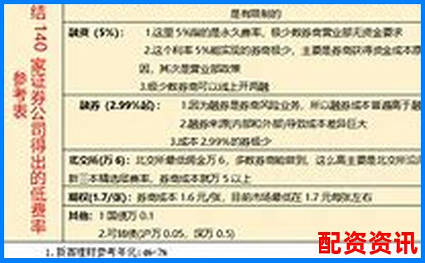 杠桿平倉概念解析及其在投資中的實際應(yīng)用-杠桿融資是什么意思