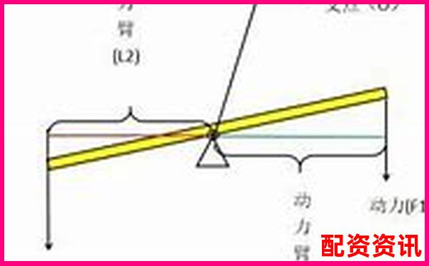 杠桿倍數(shù)解析 金融杠桿原理與應(yīng)用入門-茅臺股價翻了多少倍 杠桿倍數(shù)解析 金融杠桿原理與應(yīng)用入門-茅臺股價翻了多少倍