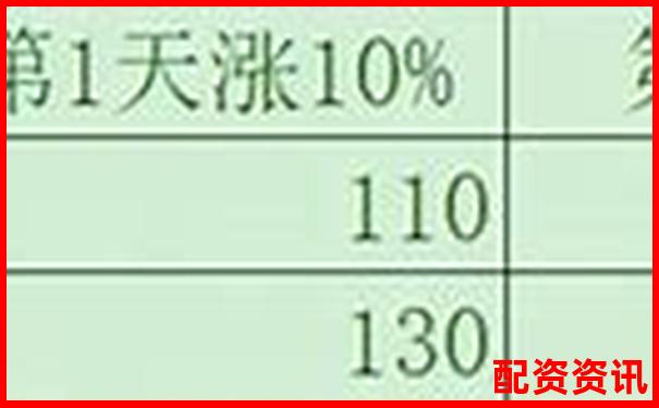 20倍杠桿是什么意思啊 新手必看操作攻略技巧-a股漲了1000倍的股票