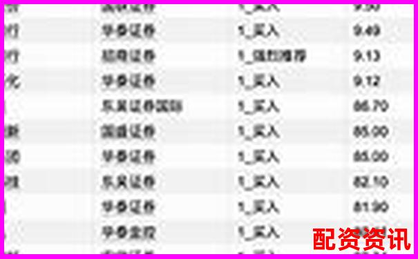 國內知名股票配資論壇平臺及服務公司盤點-國內正規(guī)股票配資公司有幾家