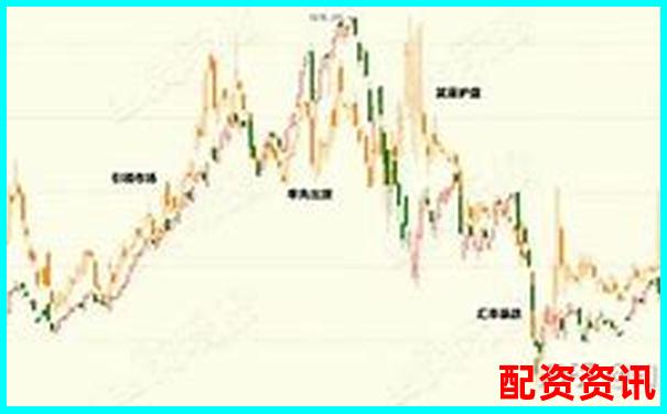 五倍杠桿下價格下跌多少將觸發(fā)爆倉風(fēng)險-股票怎么加杠桿操作的條件是什么