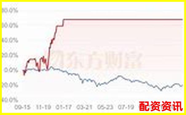 十倍杠桿盈利計算方法詳解及實戰(zhàn)案例分析