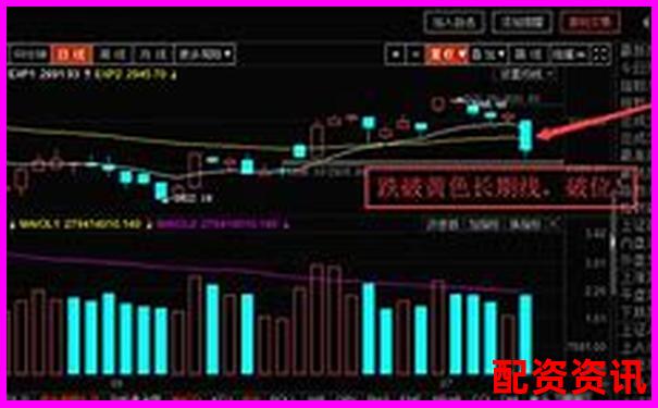 20倍杠桿下資產(chǎn)價(jià)格下跌多少會(huì)觸發(fā)爆倉風(fēng)險(xiǎn)-股票小額配資平臺(tái)是什么
