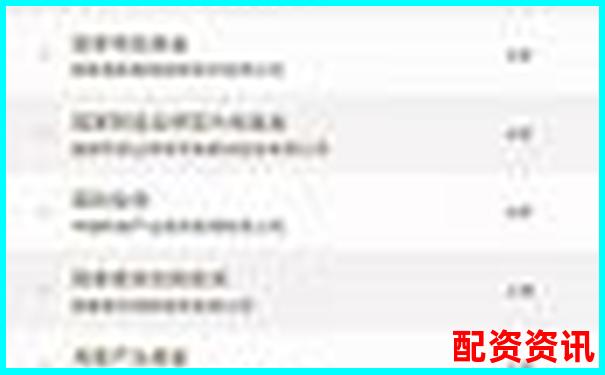 2025最新實盤配資平臺權(quán)威排行榜單網(wǎng)址大全-如何加杠桿買入股票呢