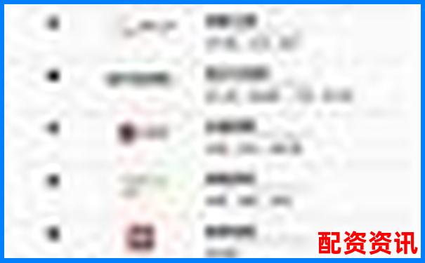 中國(guó)十大正規(guī)配資平臺(tái)官網(wǎng)權(quán)威推薦安全投資首選-哪個(gè)平臺(tái)買(mǎi)股票手續(xù)費(fèi)低
