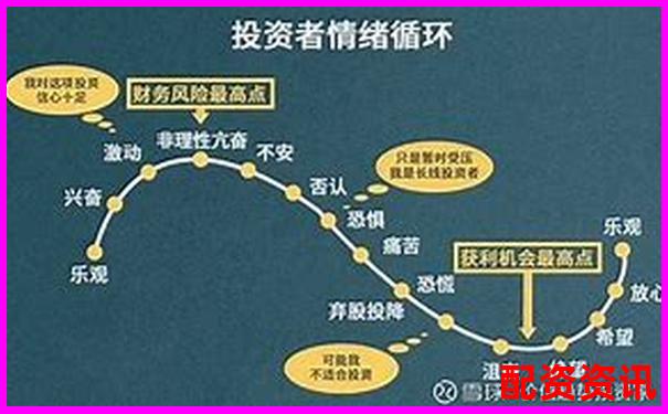 股票杠桿操作策略實(shí)現(xiàn)收益翻倍的實(shí)戰(zhàn)指南-中國(guó)十大股票配資平臺(tái)有哪些公司