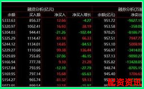 中國(guó)十大股票杠桿公司盤點(diǎn) 哪家更適合你的投資策略-股票5倍杠桿利息是多少