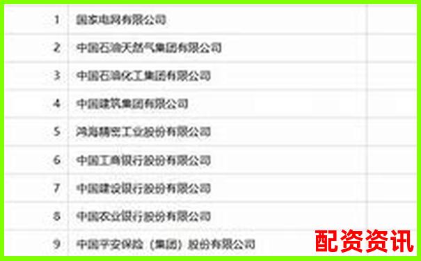 2025年國內(nèi)十大正規(guī)配資平臺(tái)權(quán)威排名榜單-買那只股票未來會(huì)翻倍