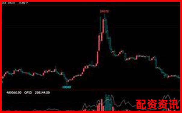 股票杠桿倍數(shù)計(jì)算方法詳解及風(fēng)險(xiǎn)提示