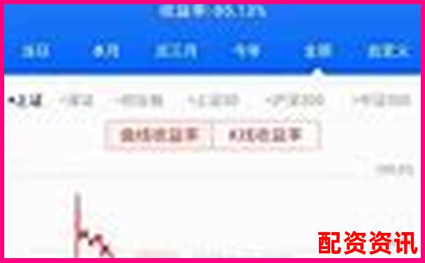 10倍杠桿股票投資操作指南與風(fēng)險(xiǎn)提示