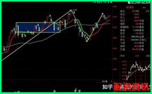 黃金期貨杠桿交易最高倍數(shù)解析與風險提示-正規(guī)的炒股杠桿平臺