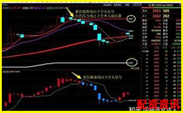 期貨幾倍杠桿啥意思 3大實用技巧助你玩轉(zhuǎn)杠桿交易-什么是杠桿炒股怎么使用杠桿