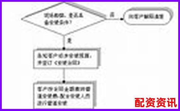 正規(guī)配資平臺(tái)開(kāi)戶(hù)流程圖詳解 手把手教您安全入市-2024股票配資平臺(tái)有哪些公司