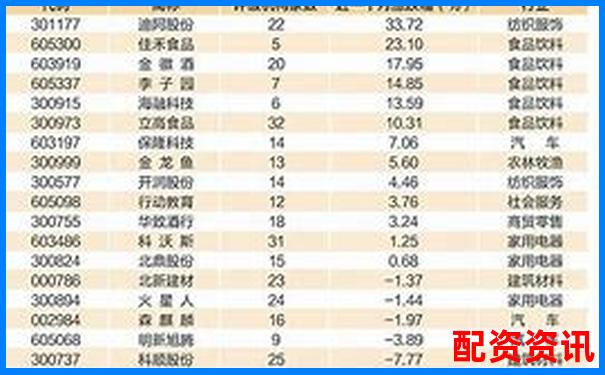 2025年最新股票配資平臺(tái)十大權(quán)威排行榜-配資平臺(tái)百家號(hào)怎么注冊