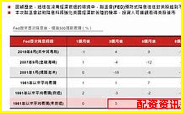 2025年股票配資市場(chǎng)動(dòng)態(tài)與投資策略解析-股票配資合作交易賬戶