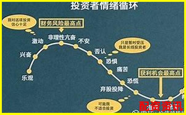 股票杠桿投資最高可放大資金倍數(shù)解析-漲幅超過100倍的股票