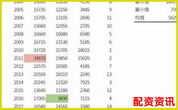 股市杠桿交易最高倍數(shù)股票投資風(fēng)險(xiǎn)解析-買股票哪個(gè)平臺(tái)開戶
