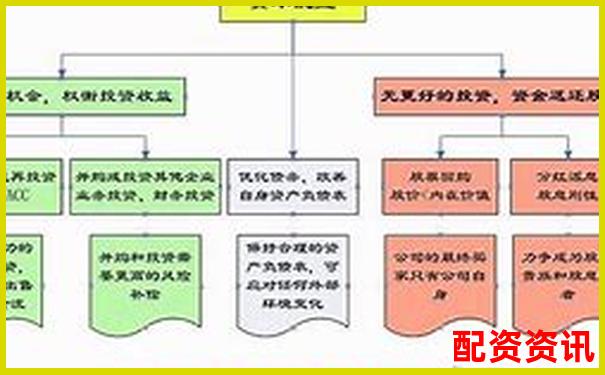 資本配資解析杠桿投資的運(yùn)作原理與風(fēng)險(xiǎn)控制-炒股杠桿倍數(shù)怎么計(jì)算出來的