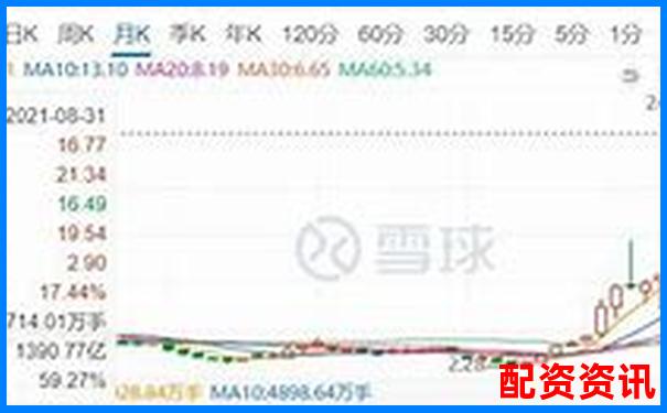 股票杠桿交易風(fēng)險究竟有多大知乎深度解析-2025有望100倍大妖股