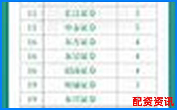2025年中國股票配資網(wǎng)站最新權(quán)威排名榜單-股票杠桿倍數(shù)最多幾倍