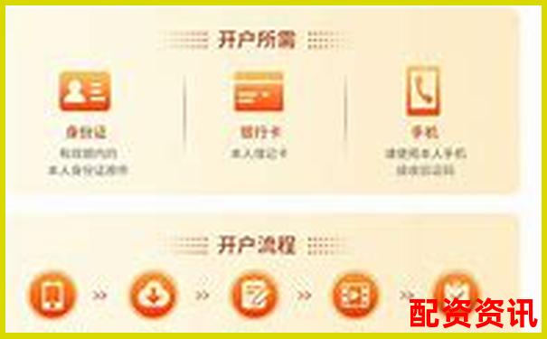 中航資本股票杠桿在線開戶注冊流程詳解-配資網(wǎng)站首頁 配資