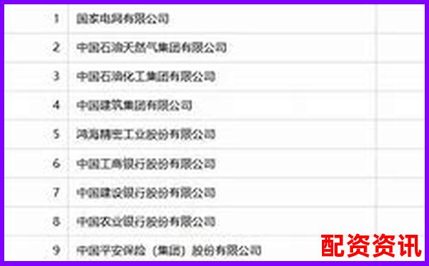 2025年全國(guó)十大配資平臺(tái)權(quán)威排名榜單