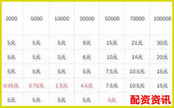 20倍杠桿交易倉位管理策略與風(fēng)險控制技巧-十年十倍的股票多少只