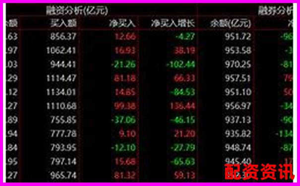 股票杠桿交易最高倍數(shù)解析與風險控制探討-股票配資公司收服務費合理嗎