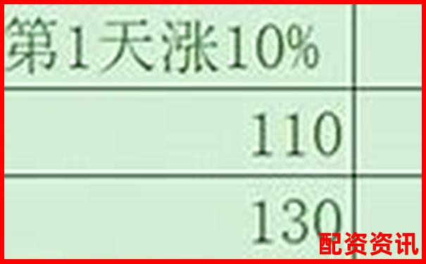 資金費(fèi)率與杠桿倍數(shù)有關(guān)系嗎3個實(shí)用技巧幫你把握-股票配資平臺是合法的嗎安全嗎