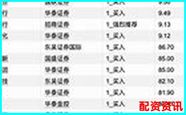2025杭州正規(guī)股票配資平臺(tái)十大權(quán)威排名-股票配資咨詢?cè)捫g(shù)模板
