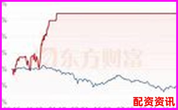股票最高杠桿倍數(shù)解析及風險控制策略探討-30倍杠桿多少爆倉率