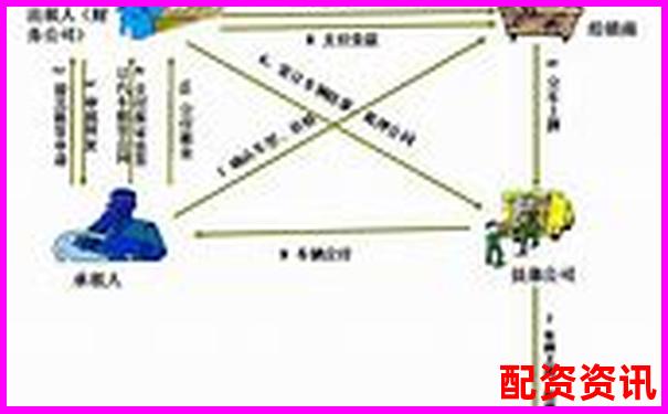杠桿配資解析 融資炒股的風(fēng)險(xiǎn)與運(yùn)作原理-老牌配資平臺(tái)咨詢(xún)電話
