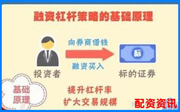 融資融券杠桿倍數(shù)計(jì)算方法詳解-杠桿交易倍數(shù)如何計(jì)算公式