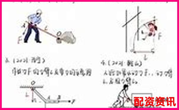 杠桿作圖技巧動力臂與阻力臂繪制方法詳解-今日股票行情五糧液